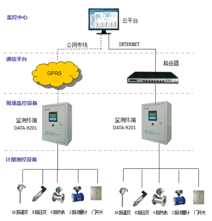 地源熱泵監測係統重要嗎？