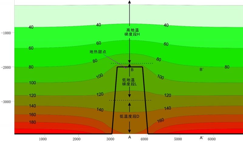 地熱能低溫是怎麽回事？