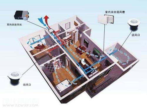 五恒係統有哪些優缺點？