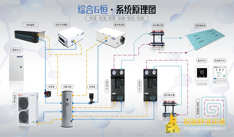 糖心LOGO官方网站施工工序流程分解